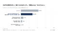 【サプリメント意識調査2026】紅麹問題を覚えている人