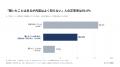 【サプリメント意識調査2026】紅麹問題を覚えている人