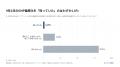 【サプリメント意識調査2026】紅麹問題を覚えている人