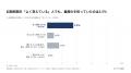 【サプリメント意識調査2026】紅麹問題を覚えている人