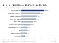 【サプリメント意識調査2026】紅麹問題を覚えている人