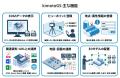 見る3DGSから、使う3DGSへ。KIMOTO、3DGSトータルサー