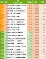 「SUUMO住み続けたい街ランキング2026 宮城県版」 「SUUMO住み続けたい街ランキング2026 宮城県版」