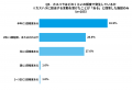 【カスハラ実態調査】宿泊施設の54.7%が被害経験、対