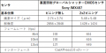 400nm以下対応　CoaXPress2.0インターフェースの外観