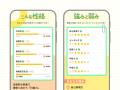 看護師3,700人超のデータを分析！『看護学生の適性診