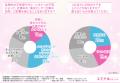 生理中の不快感が仕事の集中力・効率低下に直結！？働