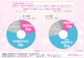 生理中の不快感が仕事の集中力・効率低下に直結！？働
