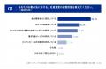 【社員食堂のキャッシュレス化に関する実態調査】人事