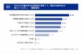 【社員食堂のキャッシュレス化に関する実態調査】人事