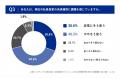 【社員食堂のキャッシュレス化に関する実態調査】人事