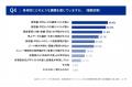【社員食堂のキャッシュレス化に関する実態調査】人事