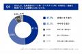 【社員食堂のキャッシュレス化に関する実態調査】人事
