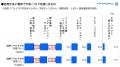 【調査レポート】2026年秋レジャー、人気1位は天候に