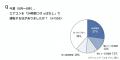 今夏のエアコン利用時間＆増加時間ランキングを発表。