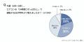 今夏のエアコン利用時間＆増加時間ランキングを発表。