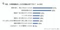 今夏のエアコン利用時間＆増加時間ランキングを発表。