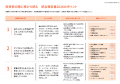 オリコ、「統合報告書2026」を発行