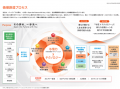 オリコ、「統合報告書2026」を発行