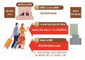 ブランジスタ、ふるさと納税事業に参入