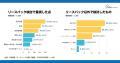 【2026年8月】あなぶき興産がリースバック検討に関す