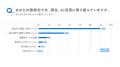 サイボウズ「大企業におけるAI活用実態調査」第１弾を