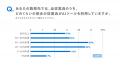 サイボウズ「大企業におけるAI活用実態調査」第１弾を