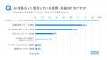 サイボウズ「大企業におけるAI活用実態調査」第１弾を