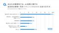 サイボウズ「大企業におけるAI活用実態調査」第１弾を