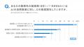 サイボウズ「大企業におけるAI活用実態調査」第１弾を