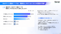 Webサイト経由リード、「商談化しやすさの向上」を65.