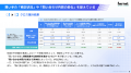 Webサイト経由リード、「商談化しやすさの向上」を65.