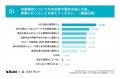 【AI検索時代の法人購買における情報活用の実態調査】