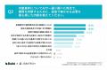 【AI検索時代の法人購買における情報活用の実態調査】