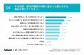 【AI検索時代の法人購買における情報活用の実態調査】