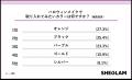 SHEGLAMがハロウィンメイクに関する意識調査を実施 約