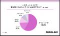 SHEGLAMがハロウィンメイクに関する意識調査を実施 約