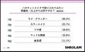 SHEGLAMがハロウィンメイクに関する意識調査を実施 約