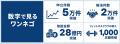 オンライン紛争解決（ODR）プラットフォーム「ワンネ