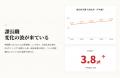 「女性管理職」は増えている？　日経ウーマン、業界別