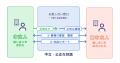 AtoJ、改正労働施策総合推進法の施行に向けて「お話し