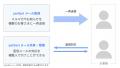 「yaritori（ヤリトリ）メール配信」にテスト配信・送