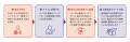 【福岡県庁】１０月１日から「血圧習慣応援キャンペー