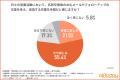 【オールトゥデイ｜調査レポート】属人化するIT業界営