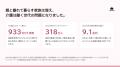 AIが親に毎日電話、その日の話を家族へ。見守りアプリ AIが親に毎日電話、その日の話を家族へ。見守りアプリ