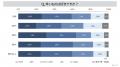 辛いものに対する意識調査 辛いものに対する意識調査