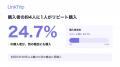 雨が降ったらキャッシュバック「LinkTrip」、累計提供