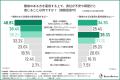 【2027年の法改正を見据えて】難病のある方の雇用、雇