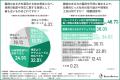 【2027年の法改正を見据えて】難病のある方の雇用、雇