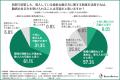 【2027年の法改正を見据えて】難病のある方の雇用、雇